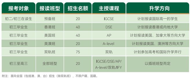 bsport体育登录初中招生广州市香江中学“云开放bsport体育入口日”之国际部德育活动篇(图7)