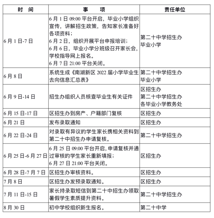 bsport体育登录bsport体育入口课程建设2022年秋季南湖新区公办初中招生指南(图1)