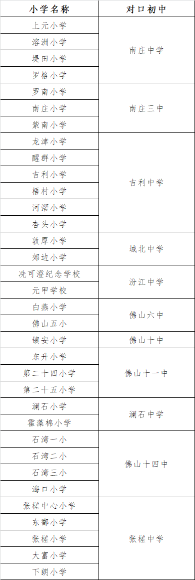 bsport体育课程建设禅城区2022年公办初中招生方案出炉(图2)