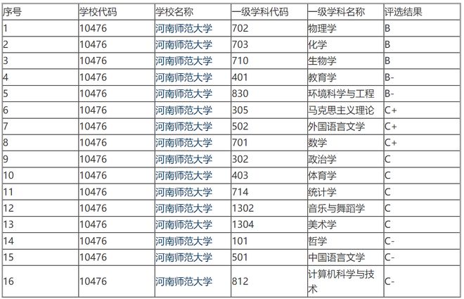 bsport体育登录40亿！河南师范大学即将迎来新校心理健康区网友：历史性的时刻(图4)