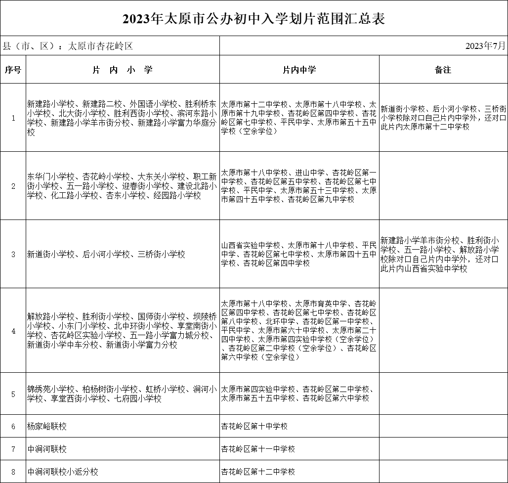 【新校区小升初】2023太原各区初中招生政策公布bsport体育bsport体育入口(图1)