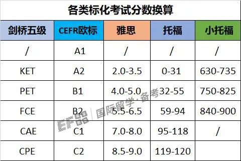 bsport体育入口初中招生看完三公某外录取才发现原来这个能bsport体育登录力必不可少！(图2)