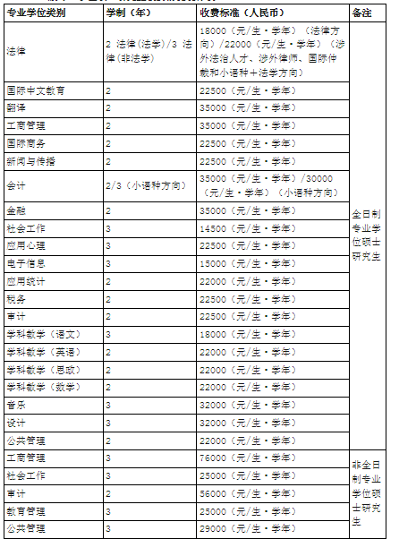 bsport体育课程建设2024年广东外语外贸大学MBA考研招生简章来喽！(图2)