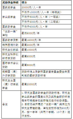 bsport体育课程建设2024年广东外语外贸大学MBA考研招生简章来喽！(图3)