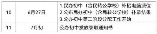 2023年西湖区小学、bsport体育入口初中招生安排来了外语教研(图4)