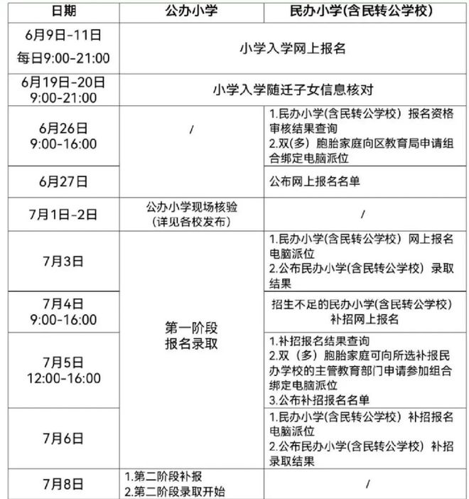 2023年西湖区小学、bsport体育入口初中招生安排来了外语教研(图2)