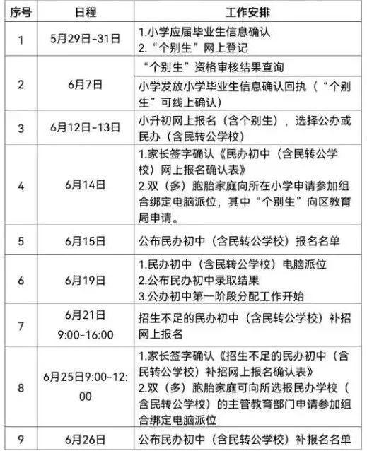 2023年西湖区小学、bsport体育入口初中招生安排来了外语教研(图3)