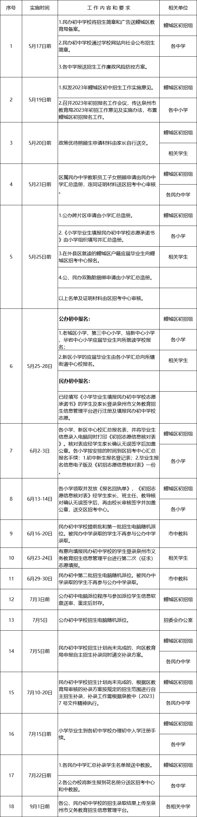 小升初多校缩招！泉州鲤城、洛江2023年初中招生方案出炉！附完整政策解读bsport体育入口(图3)