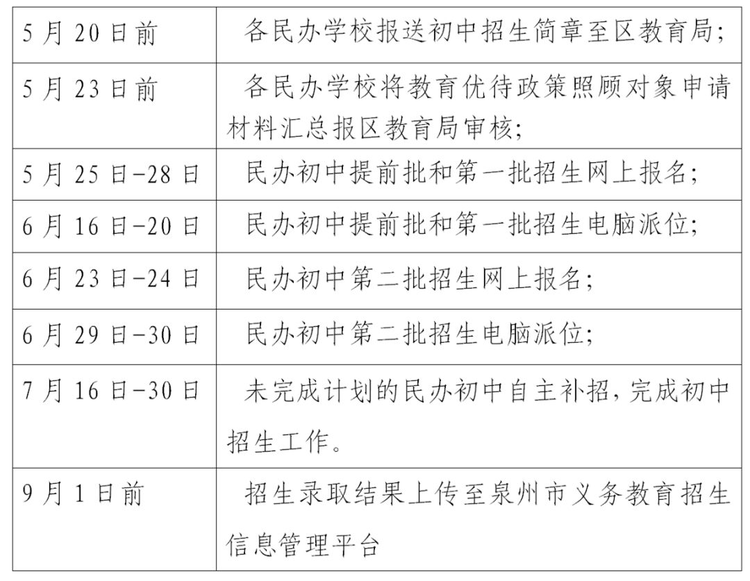 小升初多校缩招！泉州鲤城、洛江2023年初中招生方案出炉！附完整政策解读bsport体育入口(图8)