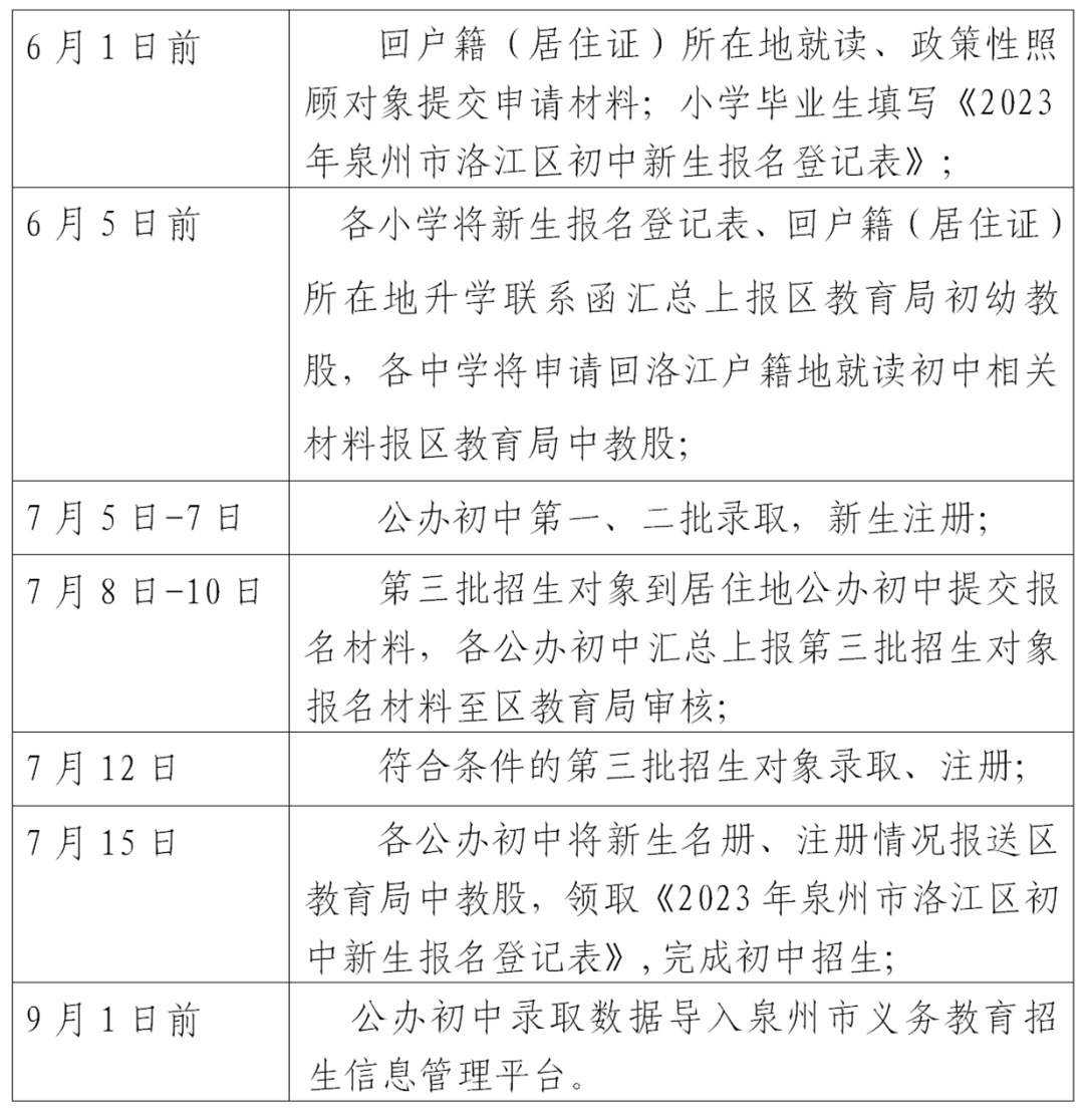 小升初多校缩招！泉州鲤城、洛江2023年初中招生方案出炉！附完整政策解读bsport体育入口(图7)