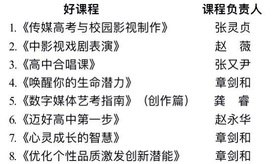 bsport体育入口bsport体育国家级示范区示范校、学科示教研动态范基地罗湖两校榜上有名！(图7)