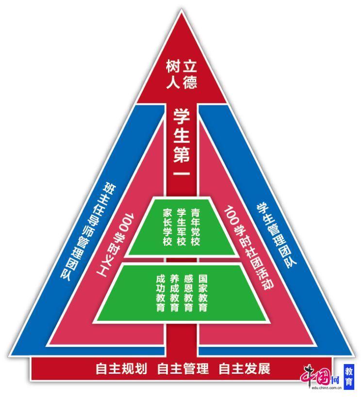 bsport体育沈阳市第一中学：构建情智课程体新校区系 成就学生幸福未来(图1)