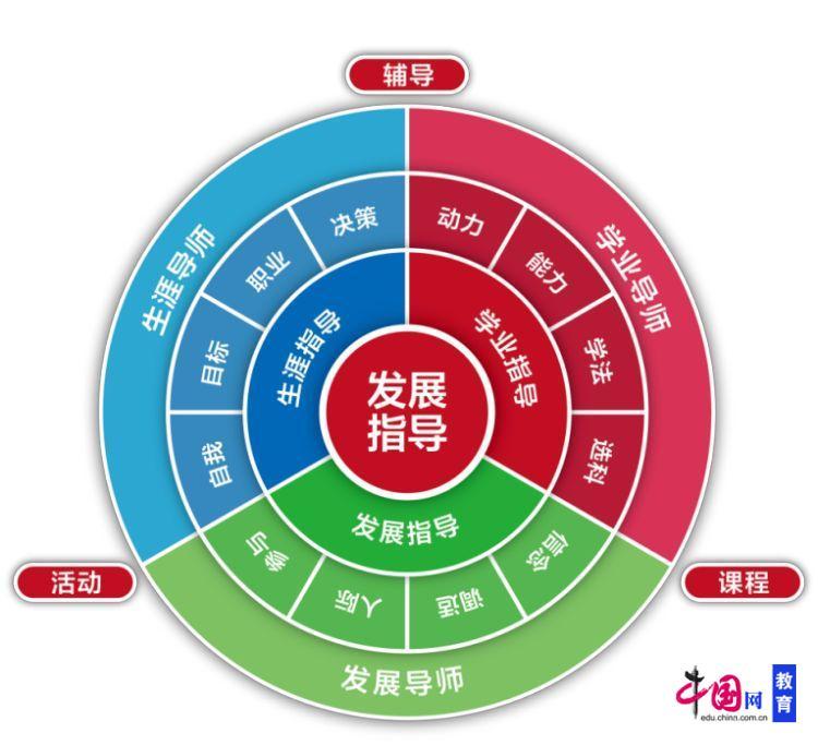 bsport体育沈阳市第一中学：构建情智课程体新校区系 成就学生幸福未来(图7)