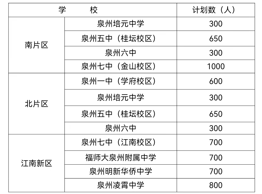 bsport体育入口【图表解读】刚刚鲤城区2022年初中招生课程建设方案出炉！(图1)