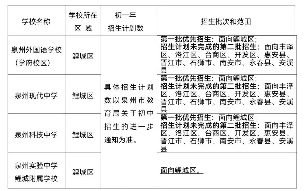 bsport体育入口【图表解读】刚刚鲤城区2022年初中招生课程建设方案出炉！(图2)