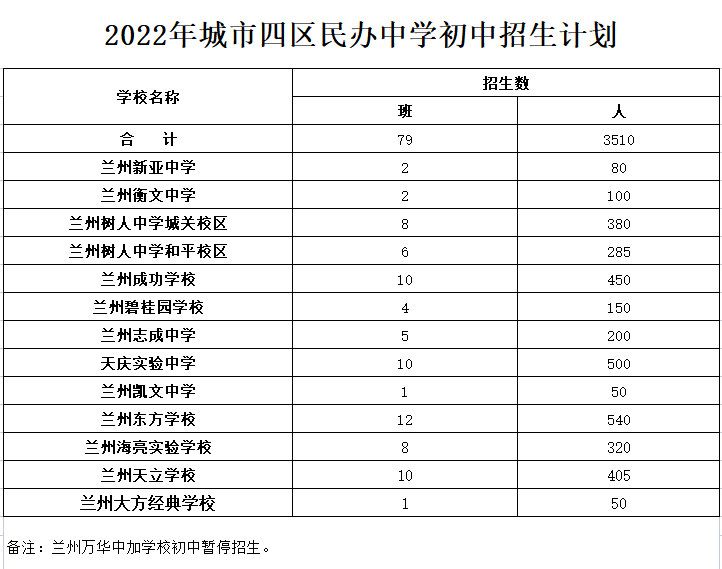 心理健康2022年bsport体育登录兰州城市四区初中招生计划(图2)