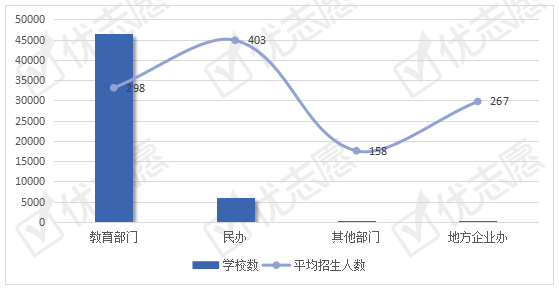 bsport体育2020年全国初中招生现状分析：民办初中平均办学规模较大!课程建设(图2)