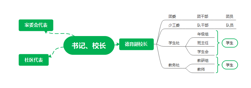 德育典型案例 市四中——打造“三彩”德育 共塑精彩人生课程建设bsport体育(图9)