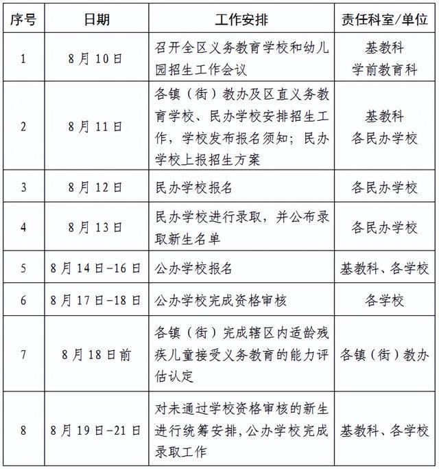 bsport体育登录心理健康刚刚20bsport体育入口23岱岳区中小学、幼儿园招生方案公布！这两所中学由初中学校调整为九年一贯制学校招生片区划定(图1)