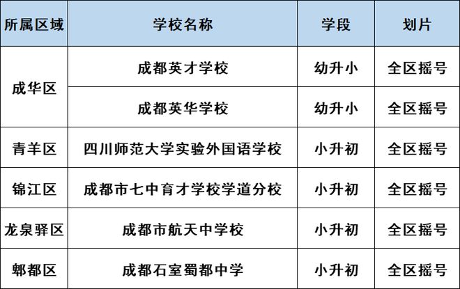 关注！成都这些学校全区摇号！外语教研bsport体育登录(图1)