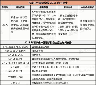 课程建设2023石家庄bsport体育入口中考报名政策20石家庄中考报名政策(图2)