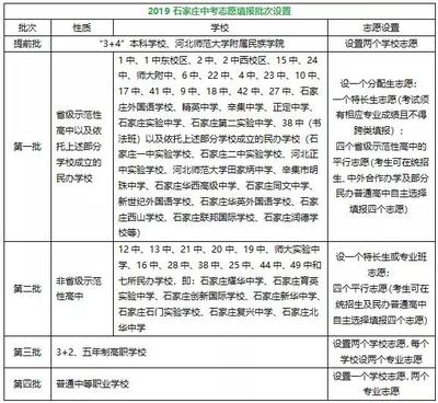 课程建设2023石家庄bsport体育入口中考报名政策20石家庄中考报名政策(图4)