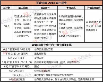 课程建设2023石家庄bsport体育入口中考报名政策20石家庄中考报名政策(图7)