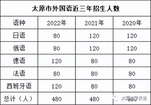 课程建设太原提前bsport体育登录招生的初中太原市招生政策(图1)