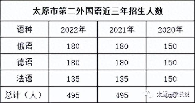 课程建设太原提前bsport体育登录招生的初中太原市招生政策(图2)