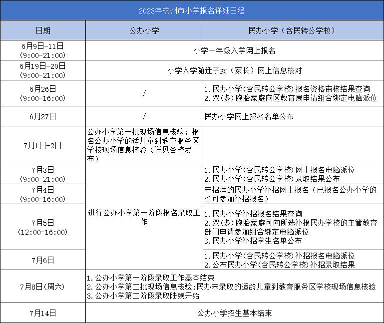 bsport体育高中招生外地户口也能在杭州上学！幼升小、小升初、中考非杭籍报名条件一文搞定！(图3)