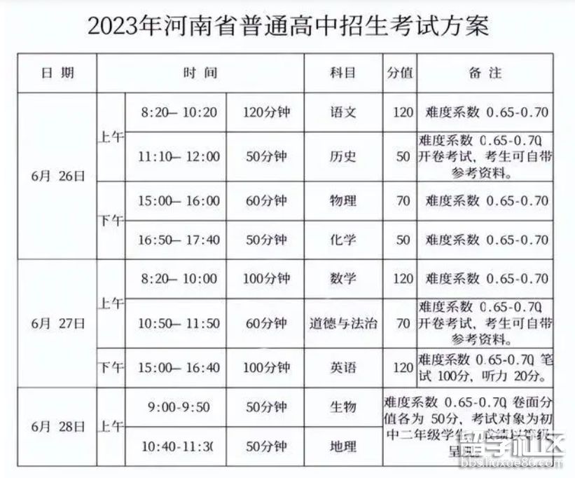 中教研动态考bsport体育入口招生(图1)