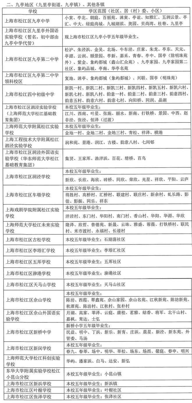 新校区划片对口或电脑派位bsport体育入口？上海16区小升初公办初中入学方式详解(图13)