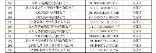 外语教研外研在线获“专精特新”中小企业称号bsport体育入口(图2)