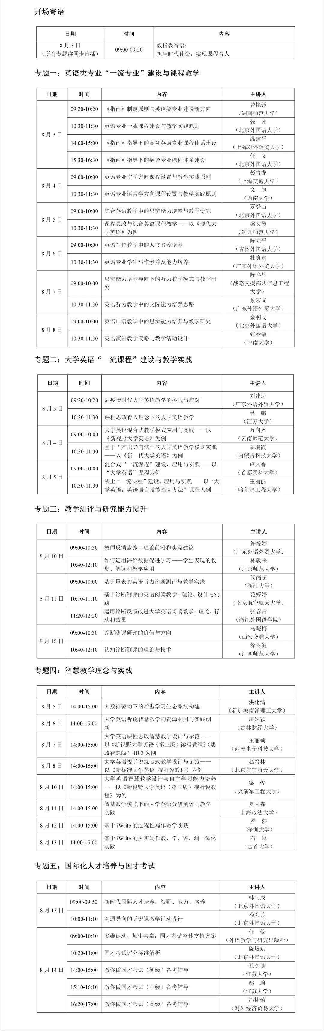 外研社2020年暑期bsport体育入口全国高校外语教学研究与教师发展线上研修班总体方案——担当 聚力 创新初中招生(图1)