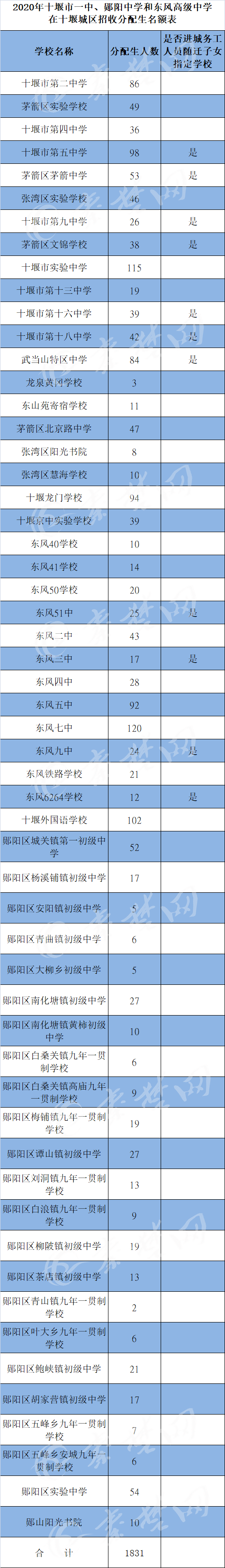 bsport体育登录教研动态2020年中考招生方案公布bsport体育入口(图4)