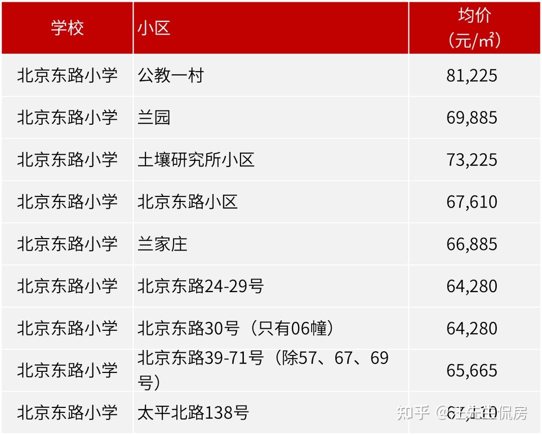 烟台开发区2017―2018学年度初中一年级招生工作实施意见bsport体育出炉初中招生(图1)