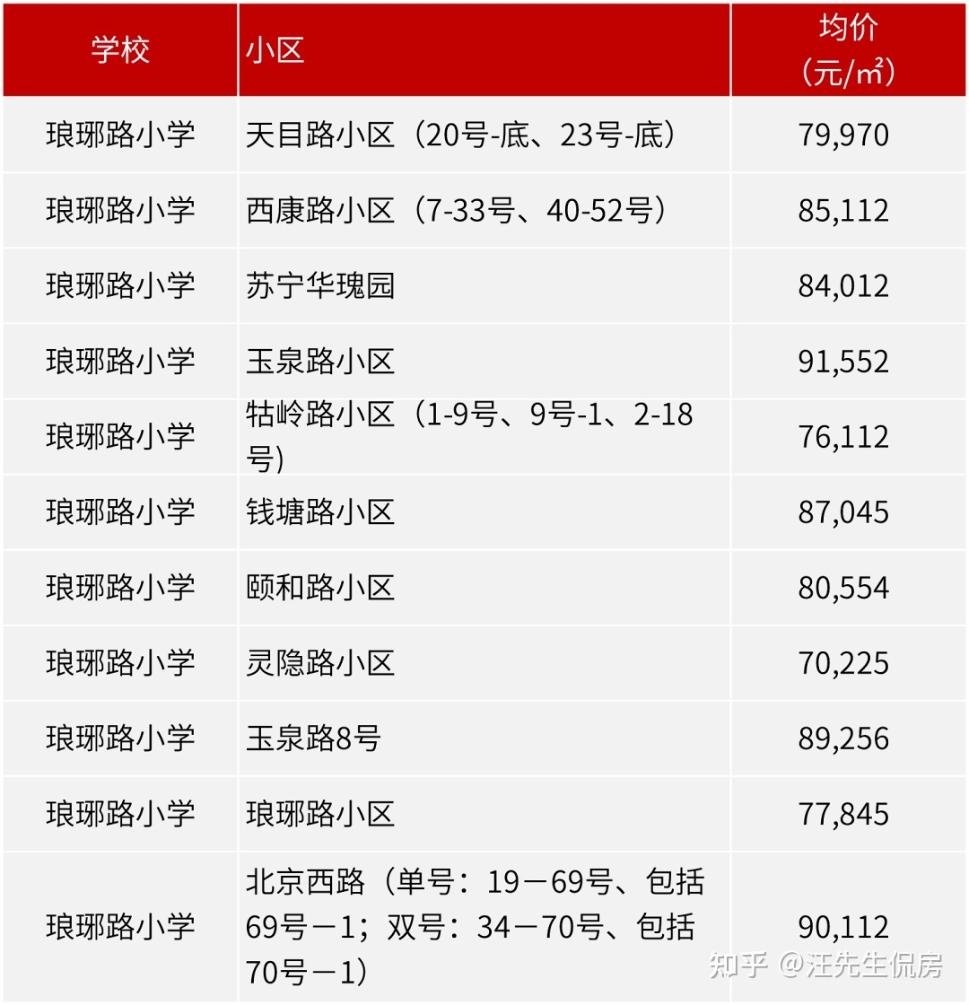 烟台开发区2017―2018学年度初中一年级招生工作实施意见bsport体育出炉初中招生(图2)