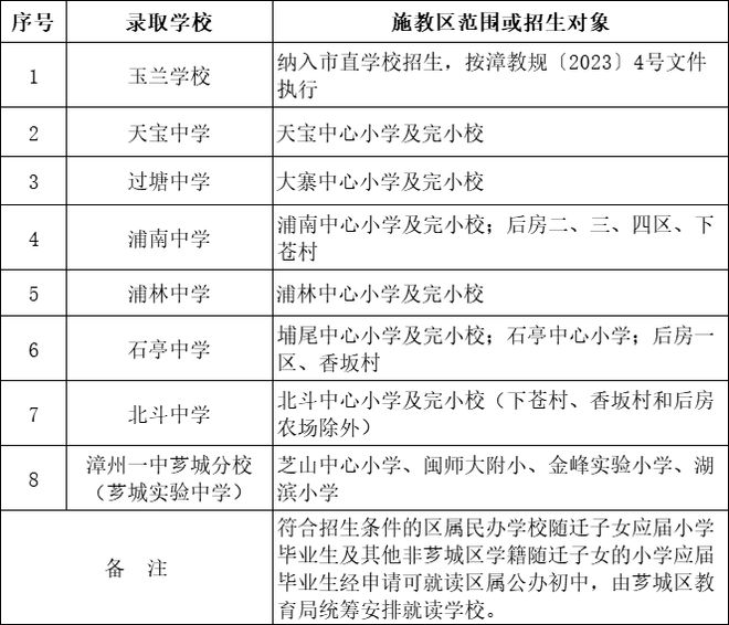 初中招生一文看懂！关bsport体育于芝山、石亭纳入市区统一招生之后西湖片区教育资源的具体变化……(图4)