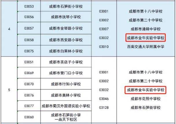 bsport体育登录初中招生官方批准的“5+4”学校！金牛区可双线招生的公办初中！(图5)