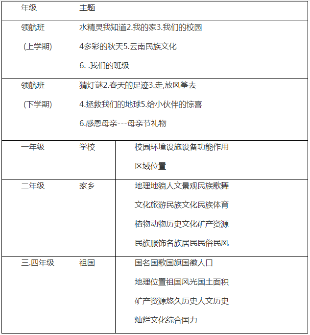 bsport体育入口:深化未来学校课改：主题式课程建设是重要思路(图1)