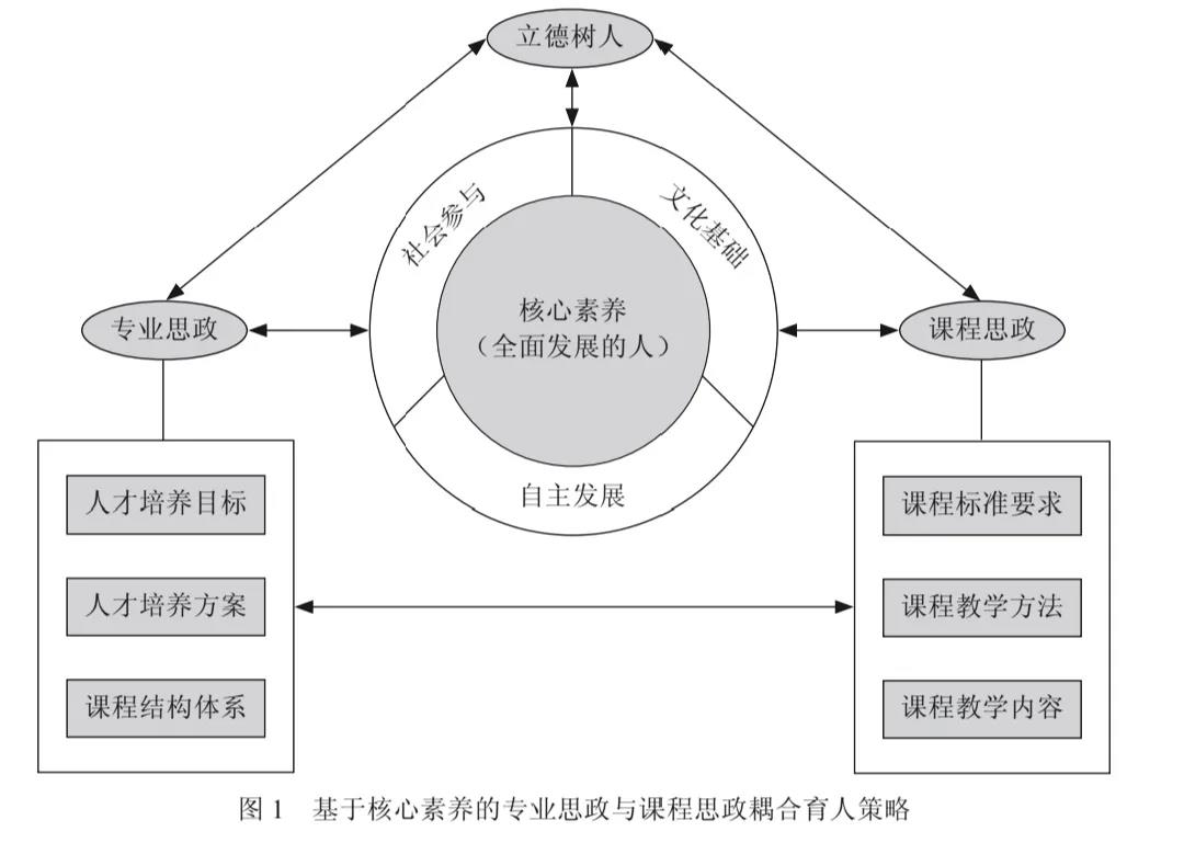 bsport体育登录:课程建设(精选20篇)