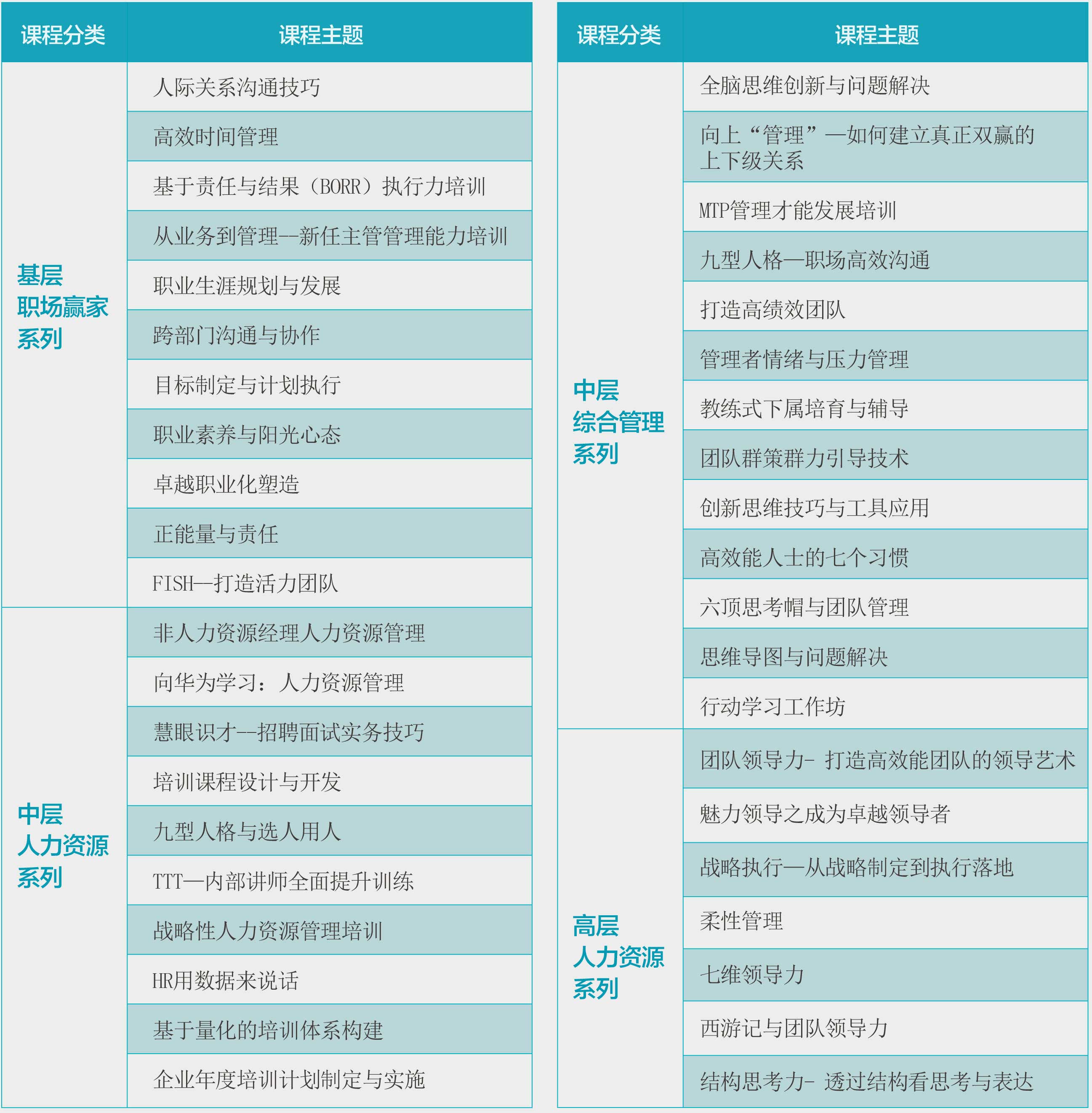 bsport体育登录:教育部用课程建设促进高校教学模式改革