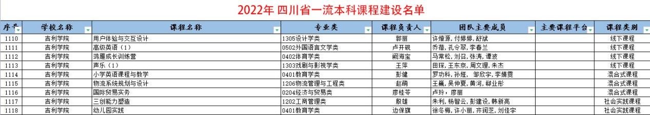 bsport体育入口:吉利学院：深化一流课程建设推动学校高质量内涵发展(图1)