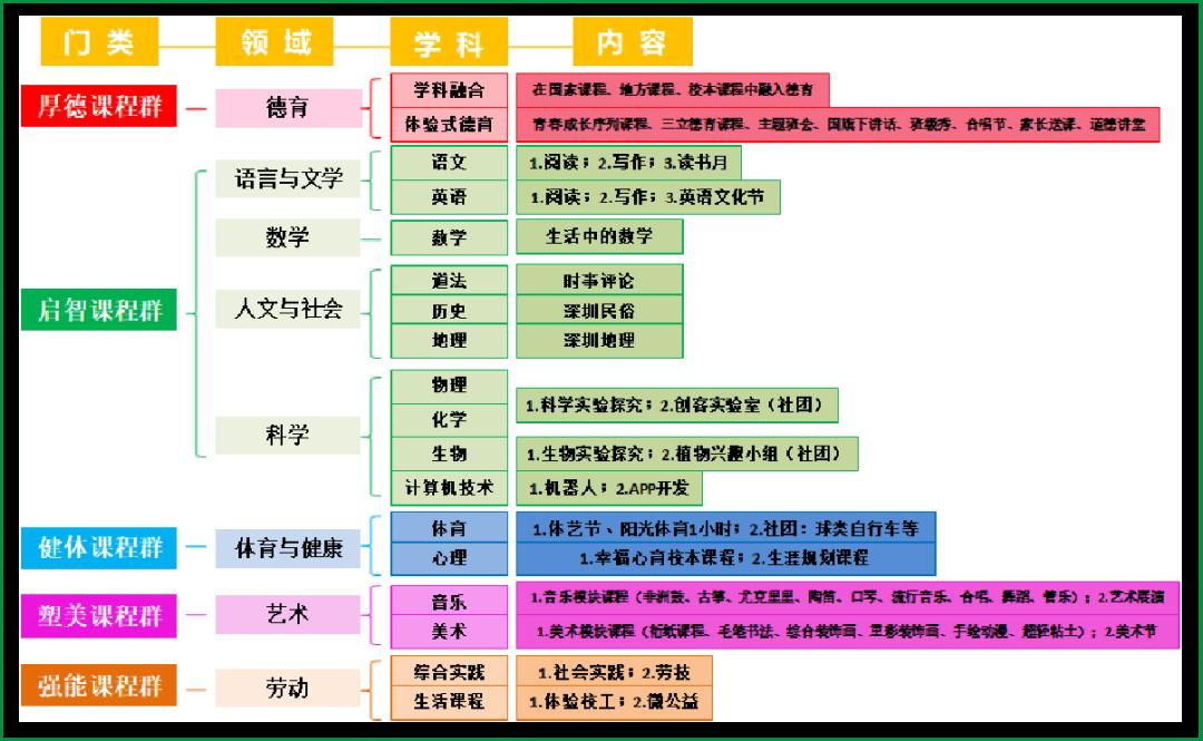 bsport体育入口:泉州培元中学全面推进课程建设积极应对新高考综合改革