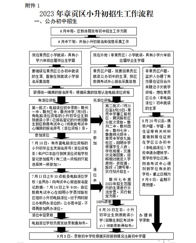 bsport体育登录:2023年赣州市章贡区小学升初中招生工作方案！(图1)