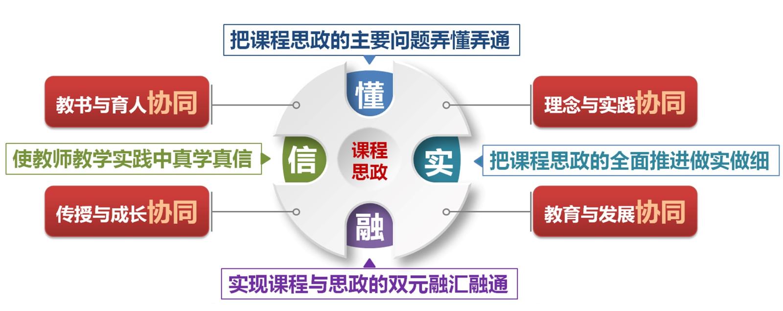 bsport体育入口:bsport体育:教育部：在所有高校所有学科专业全面推进课程思政建设