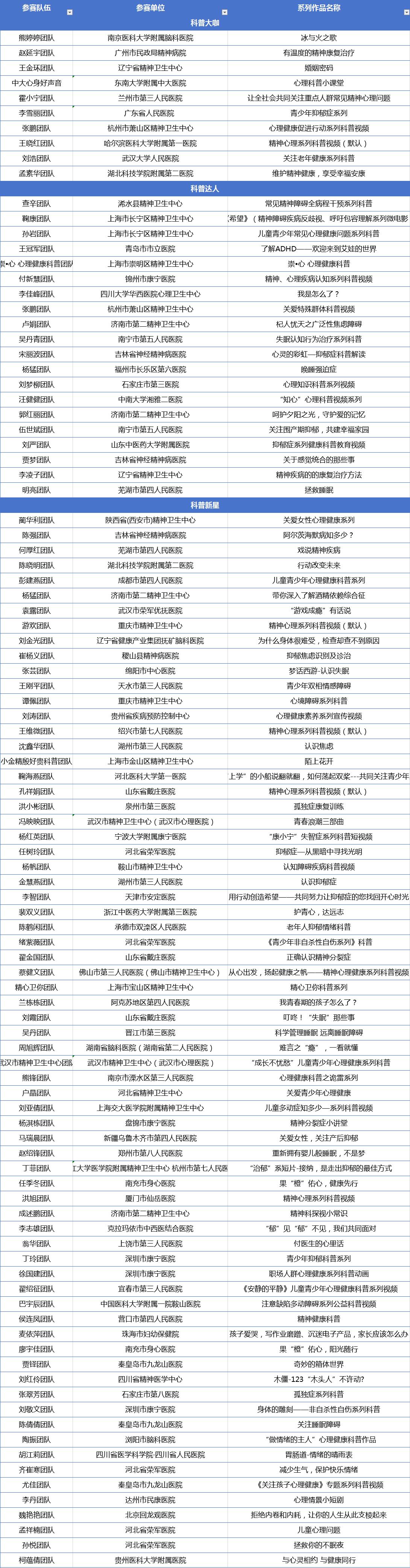 bsport体育登录:2023全国精神心理健康公益科普大赛决赛结果揭晓千余作品在好心情累计观看超1亿次(图2)