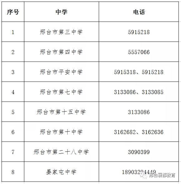 bsport体育:最新！邢台初中招生划片范围、招生时间公布(图2)