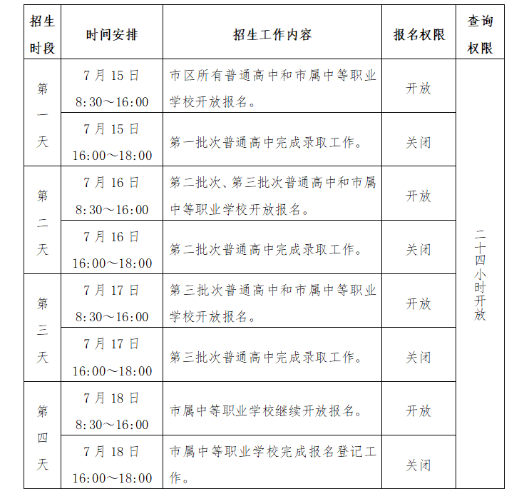 bsport体育入口:bsport体育:南宁市区高中阶段学校统一招生工作在7月15日至18日进行(图1)