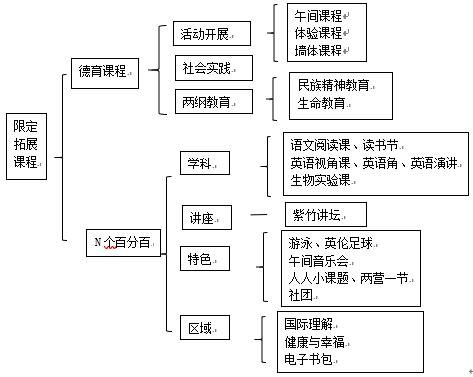 bsport体育:课程建设包括哪些内容